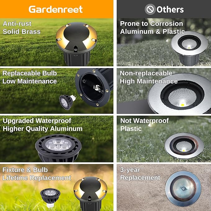 Gardenreet LED Well Lights Outdoor - Image 3