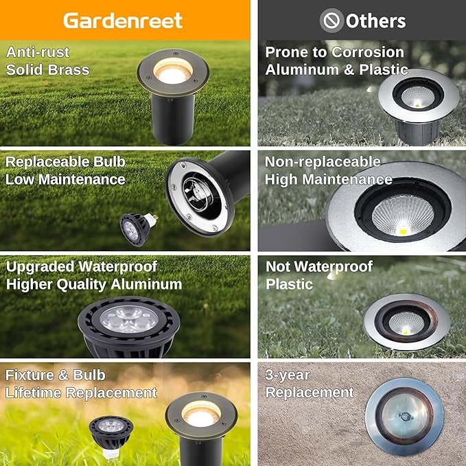 Gardenreet Landscape Low Voltage Well Light - Image 3