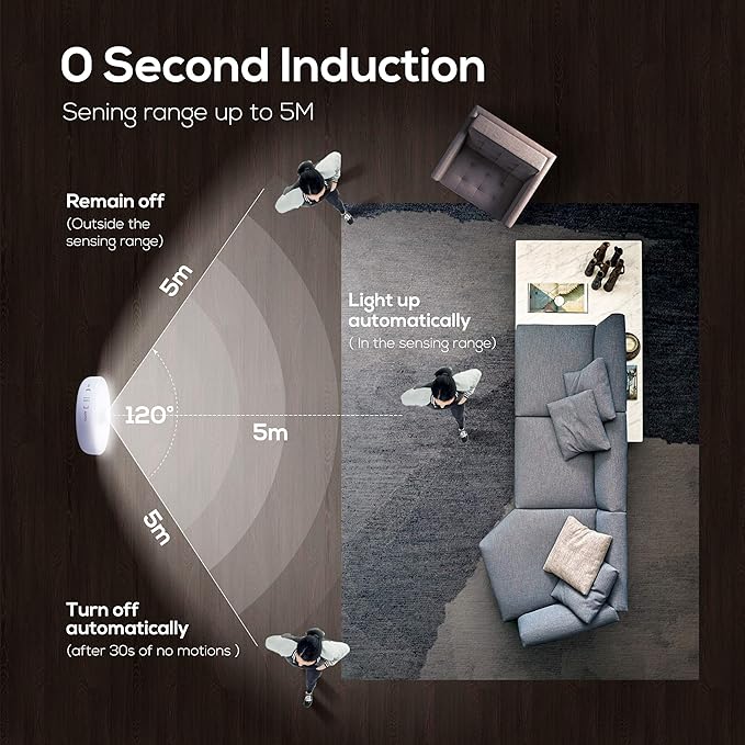 Homelist Motion Sensor Lights Indoor - Image 4