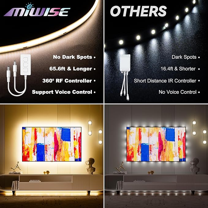 MIWISE COB LED Strip Lights 65.6ft/20m, UL-Listed CRI 90+ Dimmable 3000K Warm - Image 2
