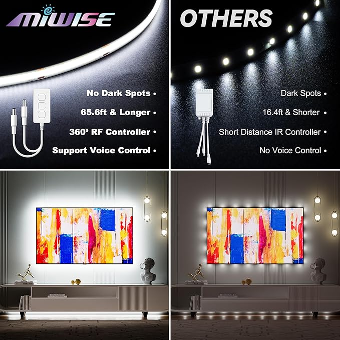 MIWISE COB LED Strip Lights 65.6ft/20m, UL-Listed CRI 90+ Dimmable 6000K - Image 2