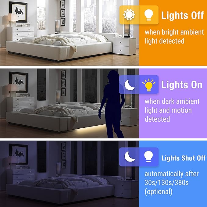 Under Bed Lights Motion Sensor, Motion Activated Bed Lighting, 12V Power Adapter - Image 4